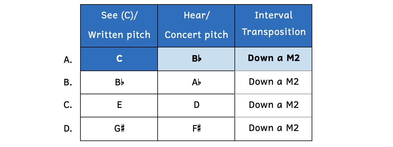 Row A shows if a clarinet plays C, we hear B-flat, which is down a major second. Row 2 shows if a clarinet plays B-flat, we hear A-flat. Row 3 shows if a clarinet plays E, we hear D. And Row 4 shows if a clarinet plays G-sharp, we hear F-sharp.